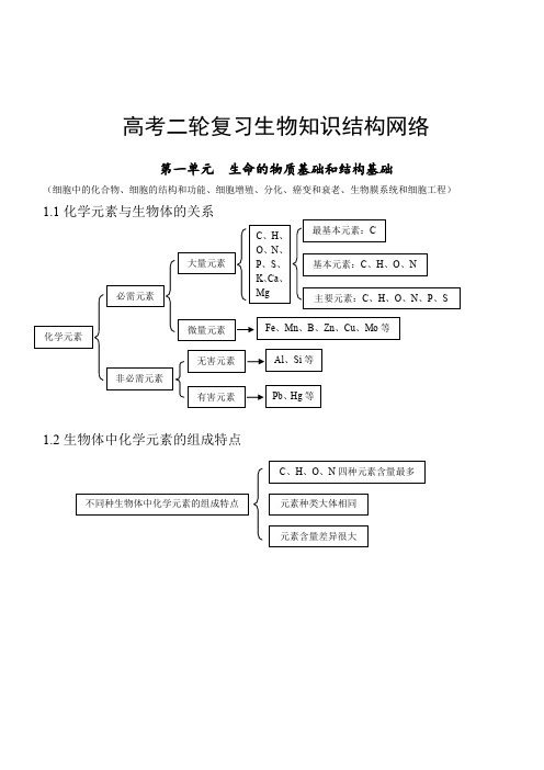 高考二轮复习生物知识结构网络(全附图)