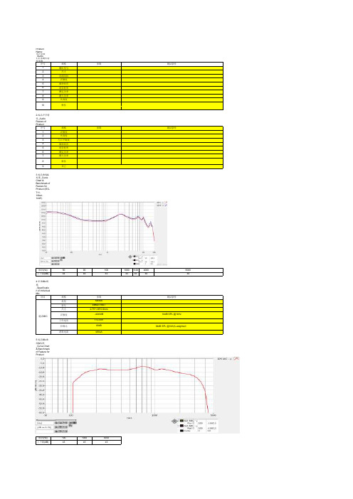 蓝牙无线耳机产品规格书电声参数表模板