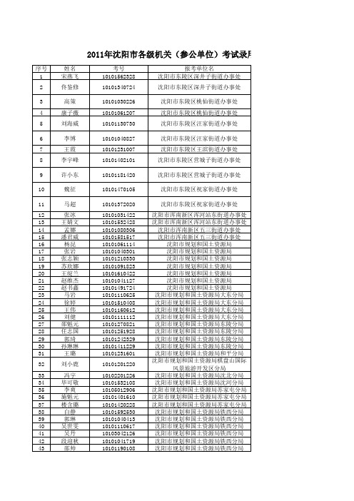 2011政府系统拟录用人员名单(三)