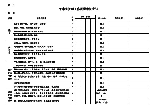 手术室质量检查表