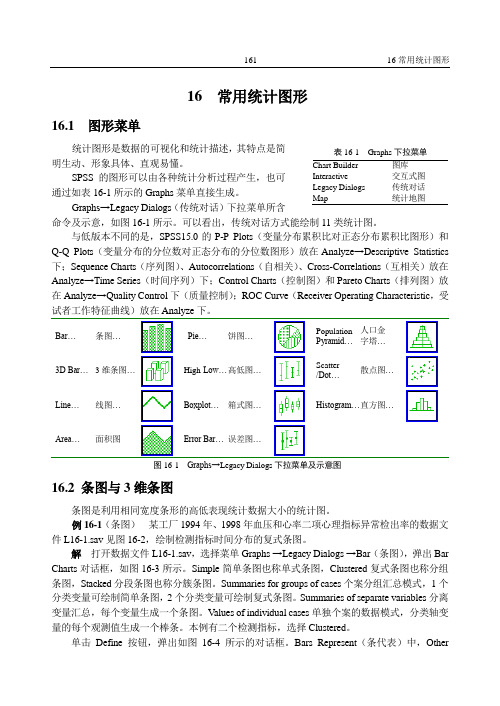 16. 常用统计图形