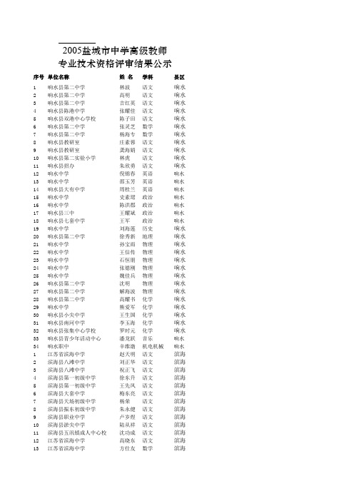 2005盐城市中学高级教师专业技术资格评审结果公示