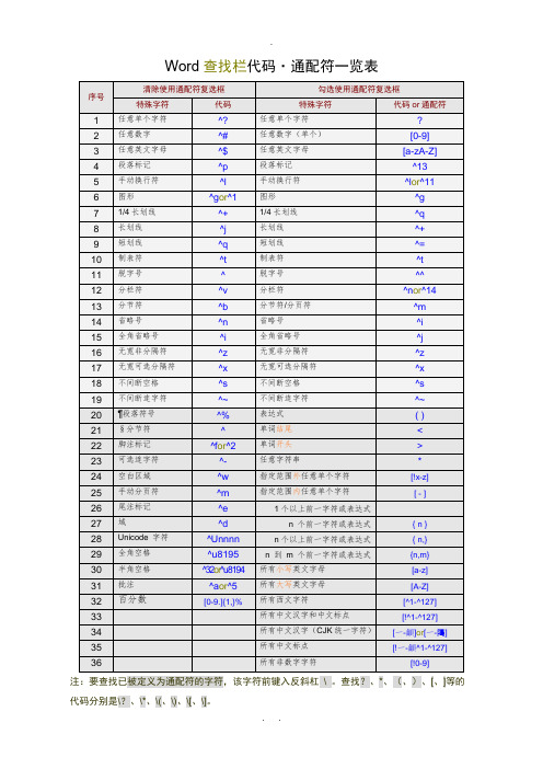 Word查找和替换通配符(最全)