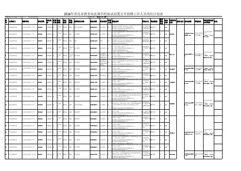 2016年青岛市教育局直属学校面试前置公开招聘工作人员岗位计划表.xls