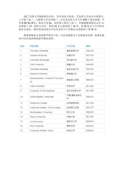 好消息!2017美国大学最新排名出炉了