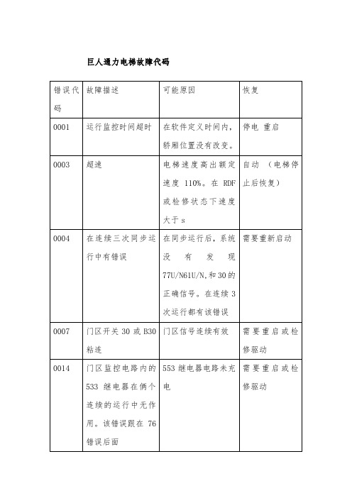 巨人通力电梯故障代码