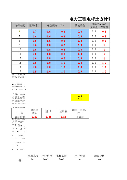 电力电杆土石方计算表