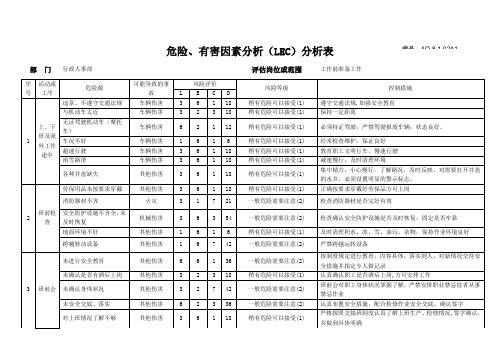 危险、有害因素分析(LEC)表