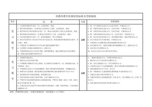 科教科教学质量检查标准及考核细则