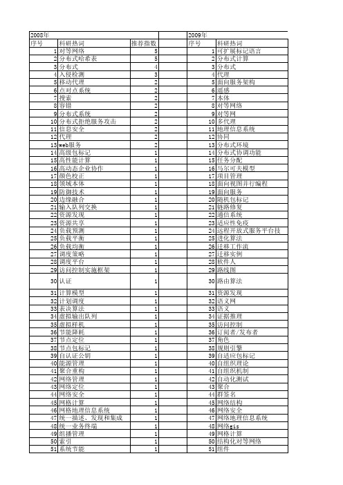 【计算机应用研究】_分布式系统_期刊发文热词逐年推荐_20140723