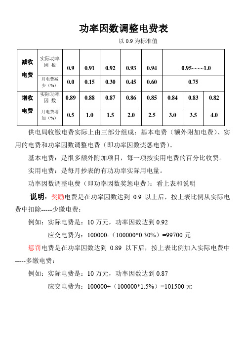 功率因数调整电费表