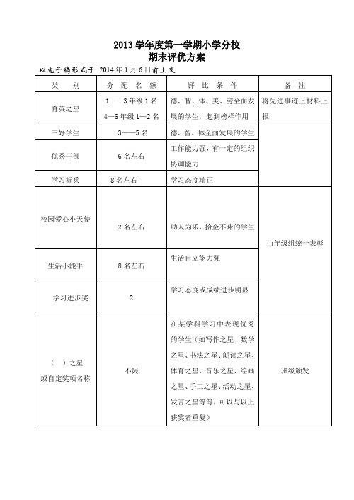 2013学年度第一学期评优方案