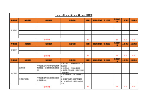 员工月度绩效考核表模板