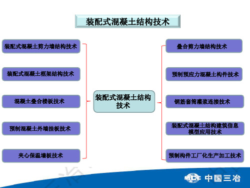 装配式混凝土结构技术