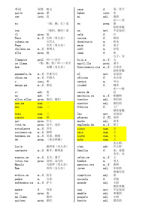 现代西班牙语1-4册全部单词汇总