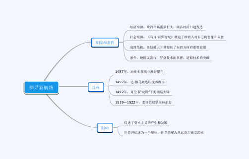 2019九年级历史上册各课思维导图ppt格式1 (15)