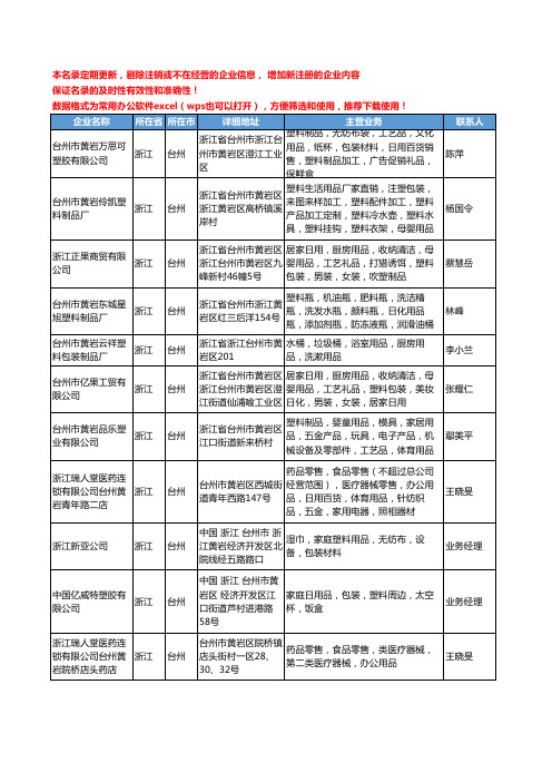 2020新版浙江省台州塑料包装用品工商企业公司名录名单黄页大全109家