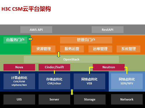 大云平台架构图及功能介绍