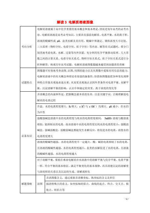 高考化学一轮复习题型解读解读3电解质溶液图像新人教版