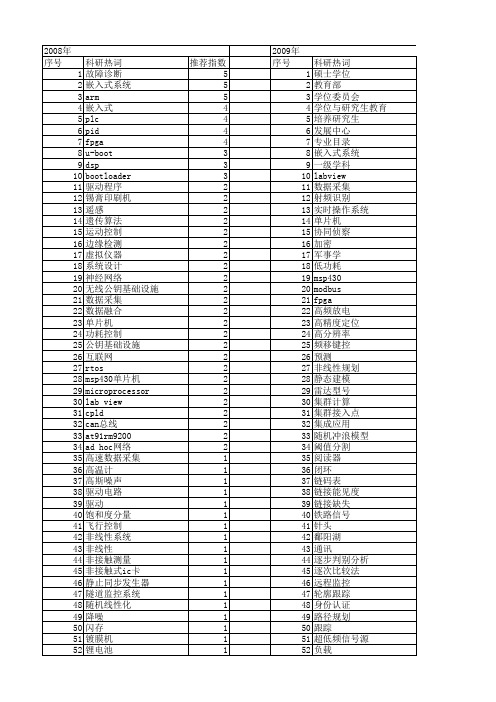 【微计算机信息】_教育部_期刊发文热词逐年推荐_20140723