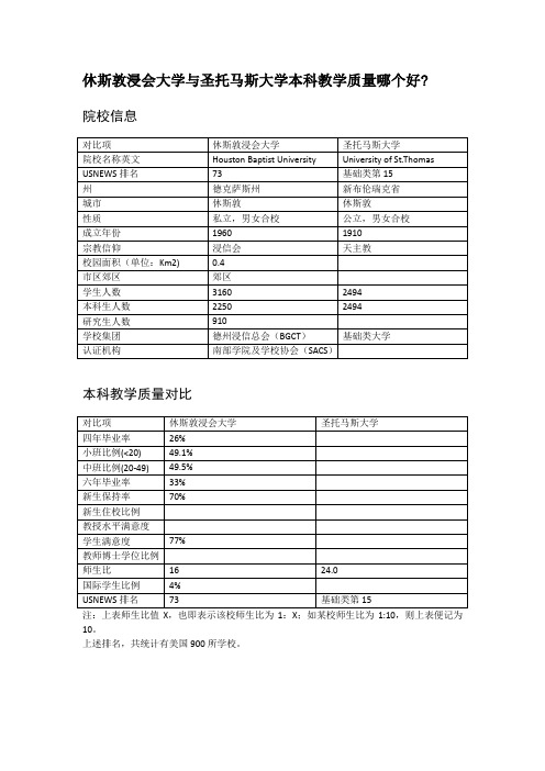 休斯敦浸会大学与圣托马斯大学本科教学质量对比