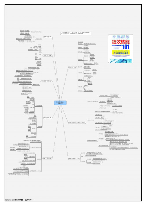 《绩效核能》阅读分享