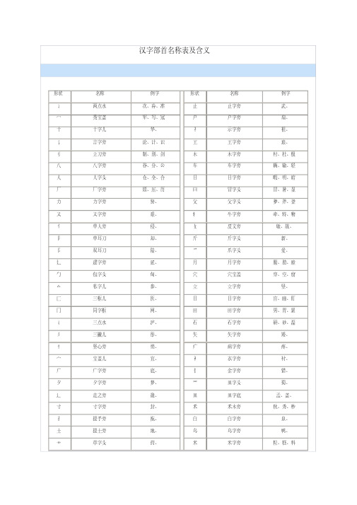 汉字部首名称表及含义