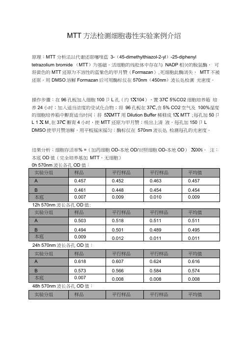 MTT方法检测细胞毒性实验案例介绍