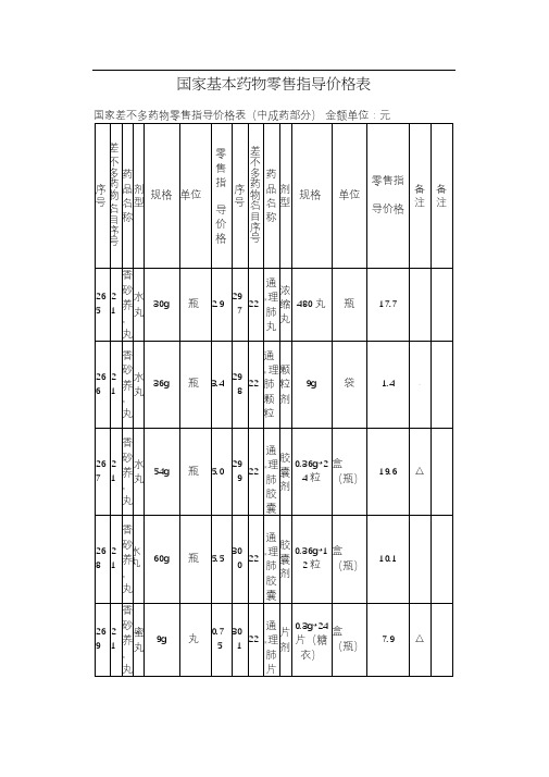 国家基本药物零售指导价格表