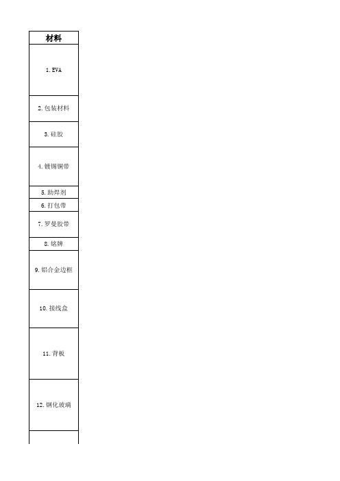 光伏组件检验项目