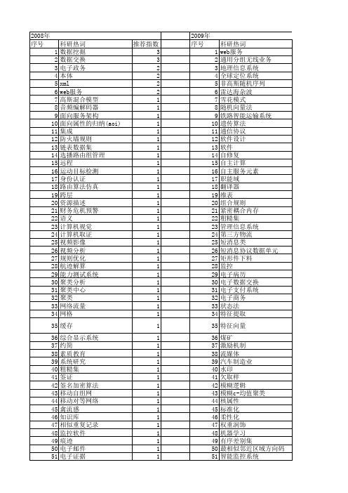 【计算机应用与软件】_电子数据_期刊发文热词逐年推荐_20140727