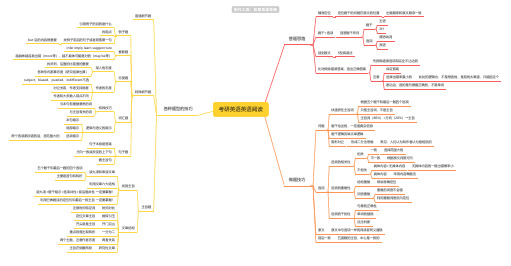英语阅读技巧思维导图_免费思维导图分享
