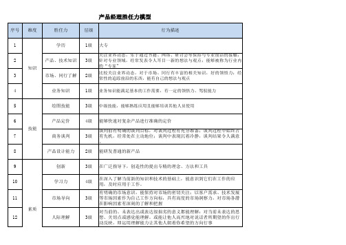 产品经理岗位胜任力任职模型