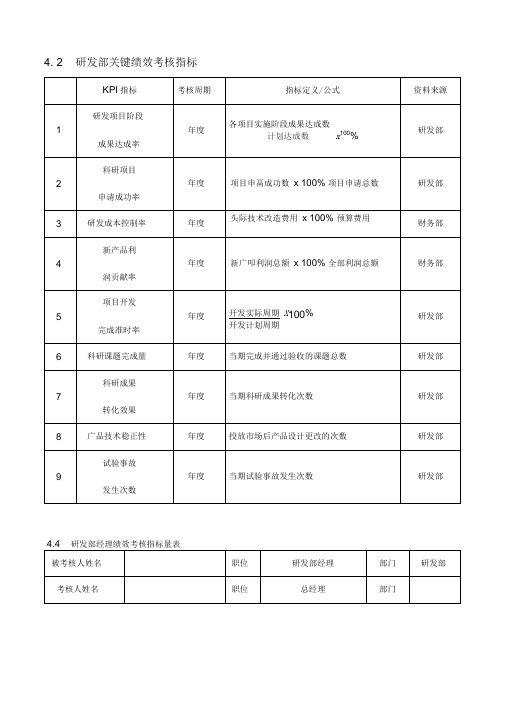 研发的部关键绩效考核指标