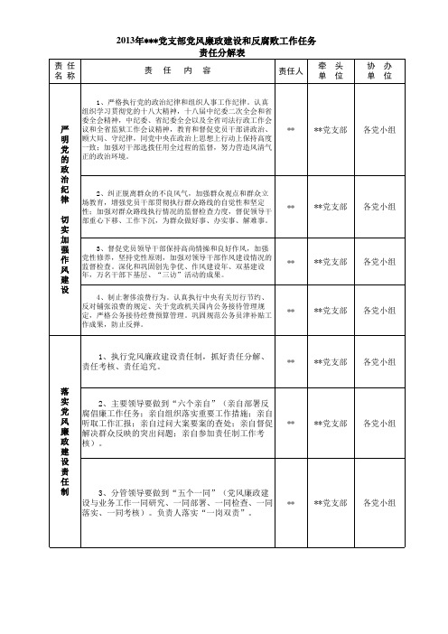 党风廉政建设分解表