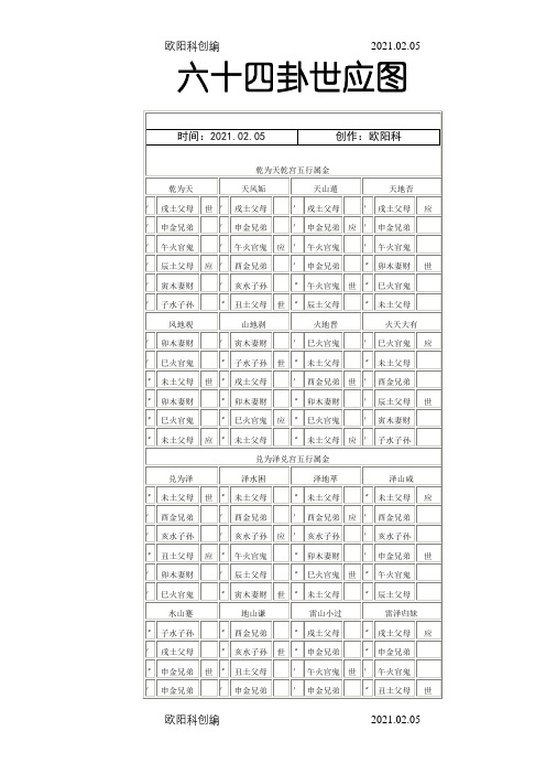 六十四卦世应图之欧阳科创编