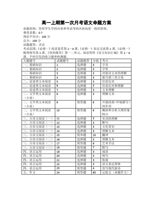 语文高一上期第一次月考命题方案