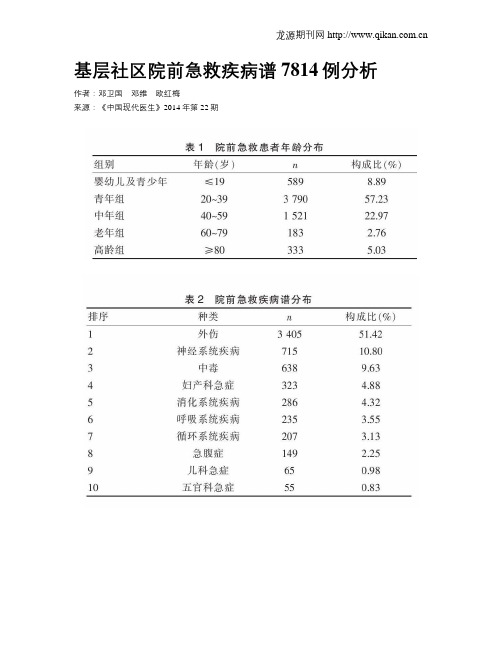 基层社区院前急救疾病谱7814例分析