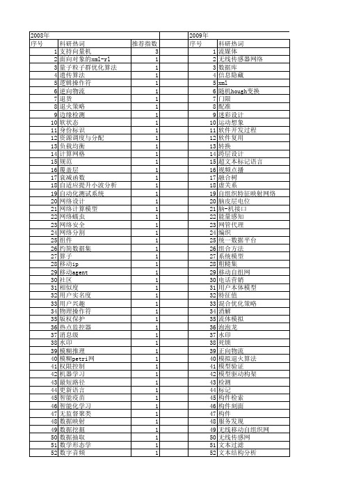 【计算机应用与软件】_热点_期刊发文热词逐年推荐_20140724