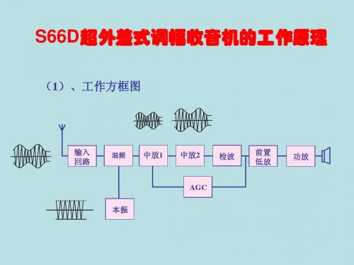 收音机安装PPT