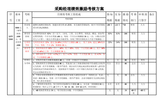 采购经理绩效激励考核方案