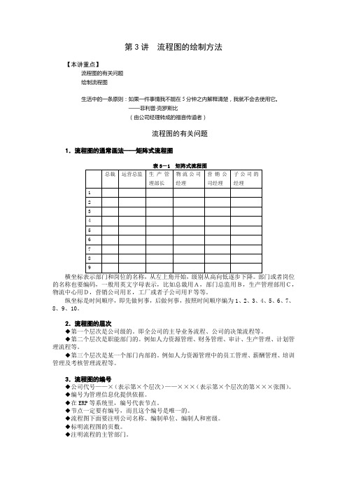 第3讲  流程图的绘制方法