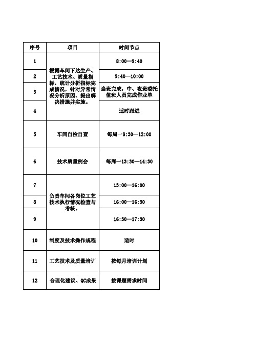 工艺技术员工作标准