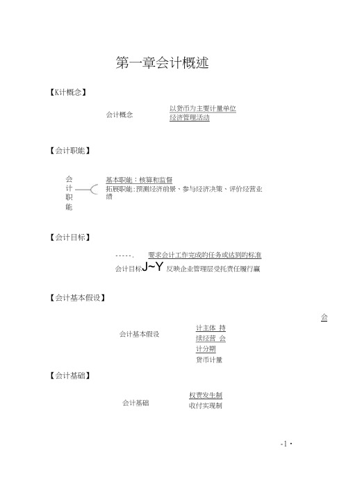 初级职称-初级会计实务思维导图(按知识点划分)