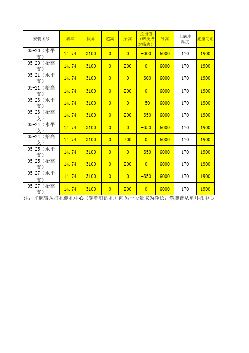 腕臂计算公式