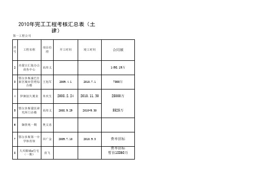 2010年竣工工程