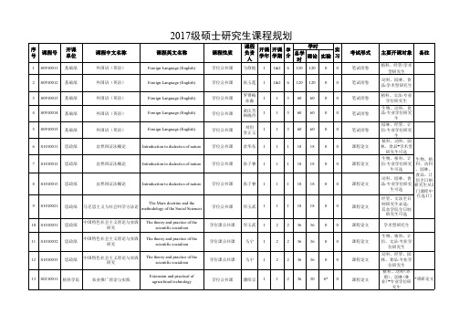 2017级硕士研究生课程规划