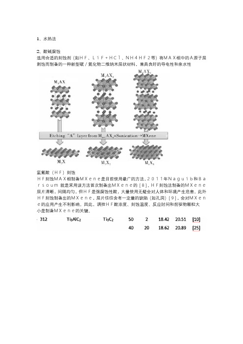 实验方案确定