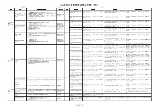 职业健康检查项打分表