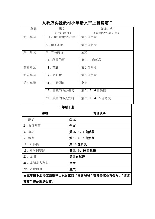 人教版3-5年级语文要求背诵的内容